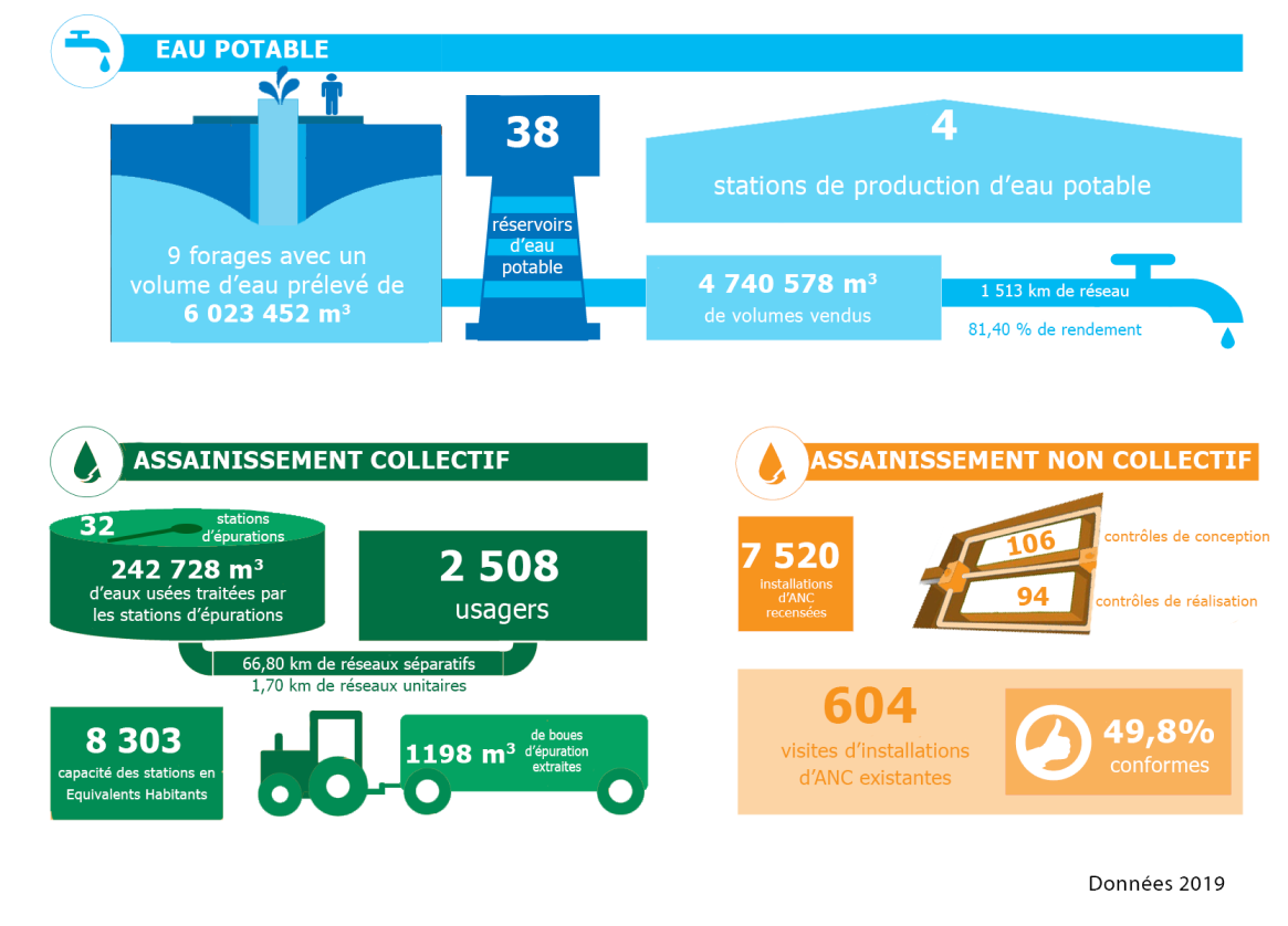 fond-chiffres-clefs-2019